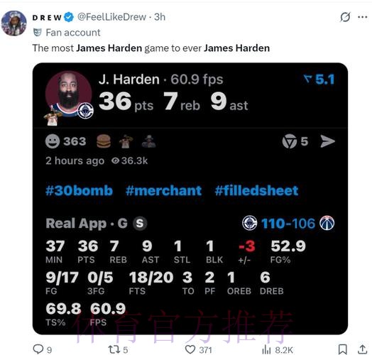 快船6连胜再入附加赛！哈登场均28.5+8劳心费神 船媒：配得上全明星